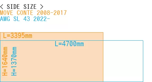 #MOVE CONTE 2008-2017 + AMG SL 43 2022-